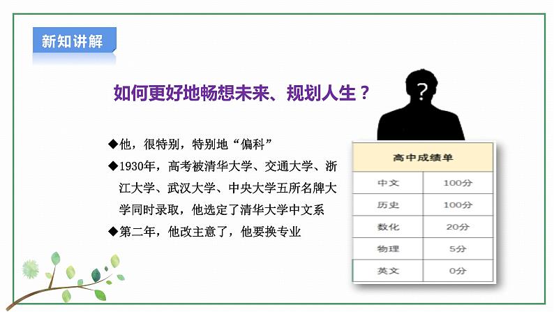 【新目标】  7.2 走向未来 课件 第8页