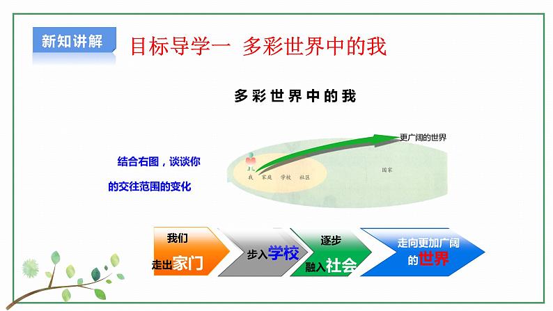 【人教部编版】九下道法  5.1 走向世界的大舞台（课件+教学设计）05