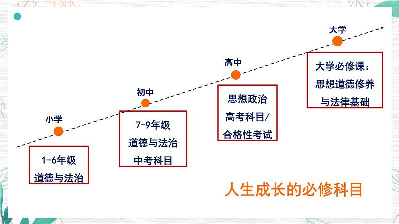 七年级道德与法治上册开学第一课课件PPT第8页