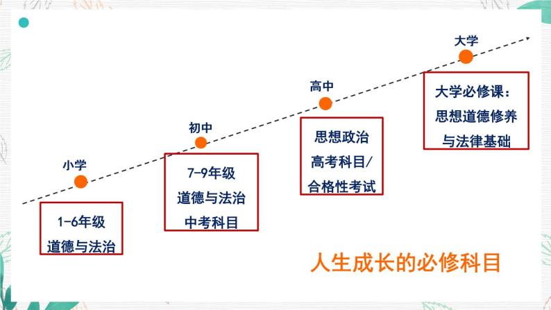 七年级道德与法治上册开学第一课课件PPT08