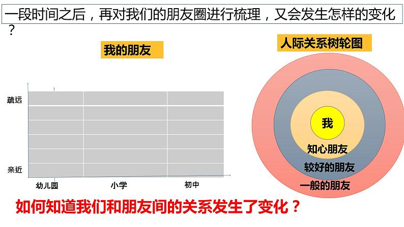 七年级道德与法治上册4.1 和朋友在一起课件PPT07