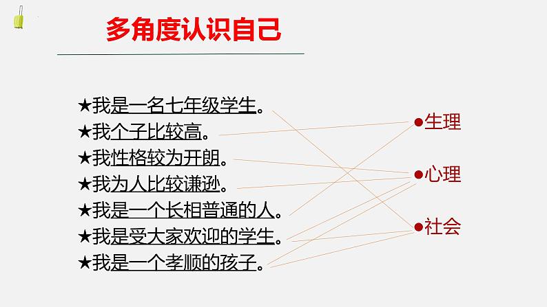 七年级道德与法治上册3.1认识自己课件PPT06