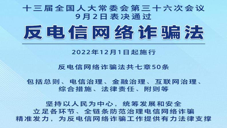 专题20：《反电信网络诈骗法》（课件版）-【每月时政】2023届高考时政热点专题（热点背景+热点解读+考向预测+创新演练）02