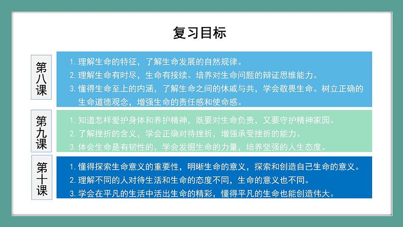 道德与法治 7年级上册 第18课时《生命的思考》课件带配套教案04