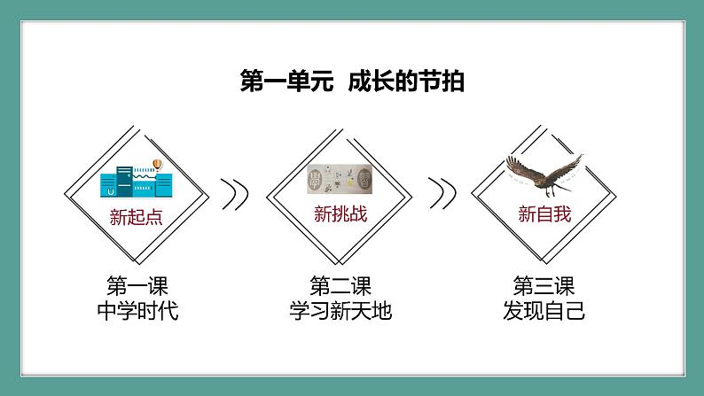 道德与法治 7年级上册 第一单元成长的节拍课件带配套教案02