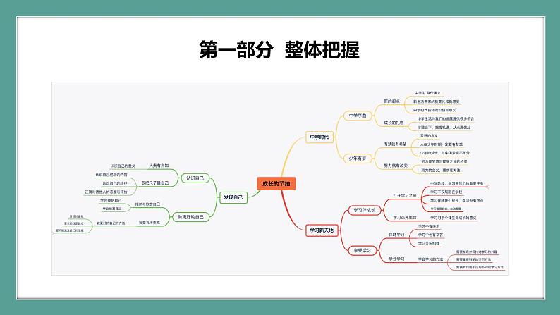 道德与法治 7年级上册 第一单元成长的节拍课件带配套教案04