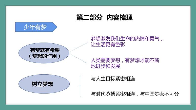 道德与法治 7年级上册 第一单元成长的节拍课件带配套教案07