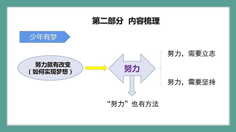 道德与法治 7年级上册 第一单元成长的节拍课件带配套教案08