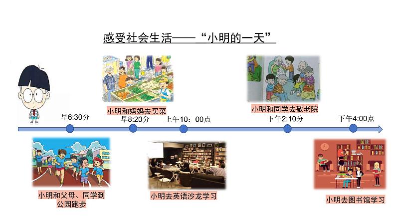 道德与法治八年级上册丰富的社会生活课件+教案04