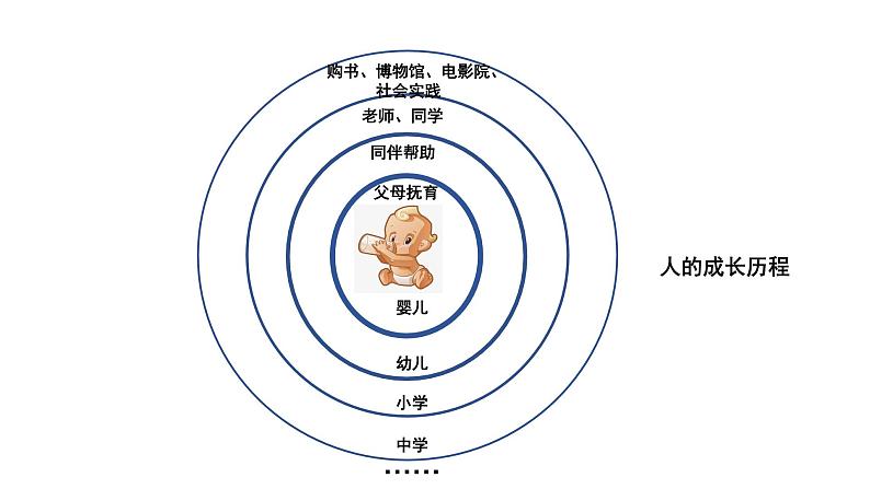 道德与法治八年级上册丰富的社会生活课件+教案06