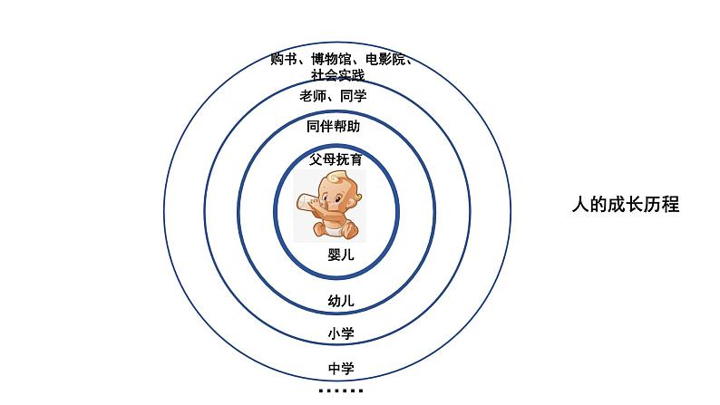 道德与法治八年级上册丰富的社会生活课件+教案08