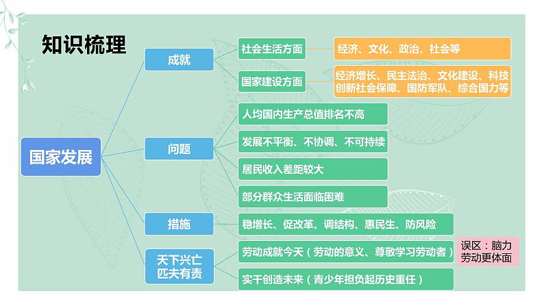 道德与法治八年级上册同步课件 维护国家利益第8页