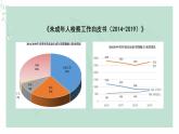 道德与法治八年级上册同步课件 《预防犯罪》教学课件