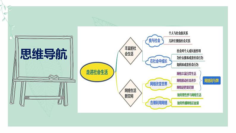 道德与法治八年级上册同步课件 《走进社会生活》教学课件第6页