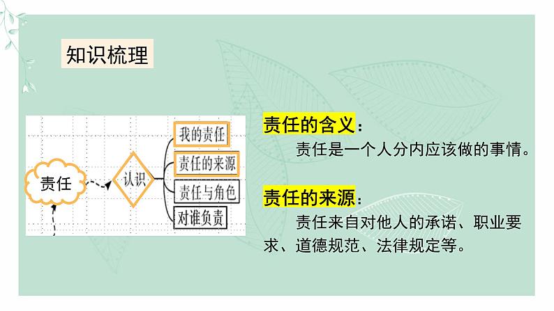 道德与法治八年级上册同步课件 《勇担社会责任》复习课教学课件07