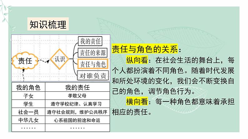 道德与法治八年级上册同步课件 《勇担社会责任》复习课教学课件08