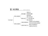 统编版道德与法治·七年级下册 第三单元 第六课 第1课时 集体生活邀请我[训练课件]