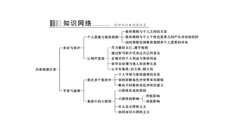 统编版道德与法治·七年级下册 第三单元 第七课 第1课时 单音与和声[训练课件]第2页