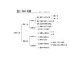 统编版道德与法治·七年级下册 第一单元 第二课 第1课时 男生女生[训练课件]