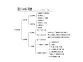 统编版道德与法治·七年级下册 第一单元 第三课 第1课时 青春飞扬[训练课件]