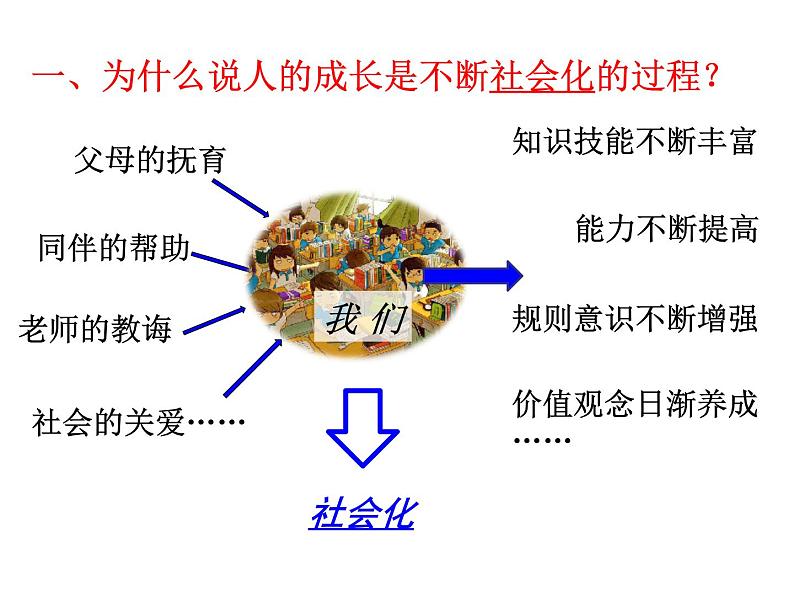 第2课时 在社会中成长课件PPT第6页