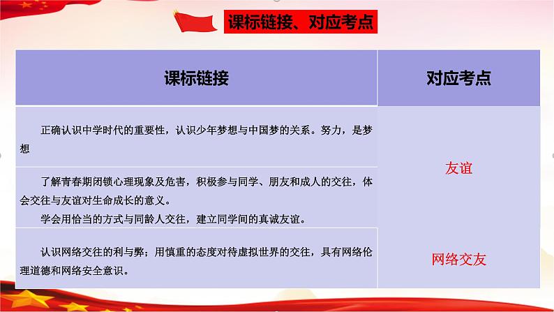 中考道德与法治一轮复习精品课件+模拟测试  专题02  友谊的天空（模拟测试）04