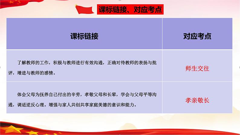 专题03  师长情谊（精讲课件）-2022年中考道德与法治一轮复习精品课件及模拟测试第4页