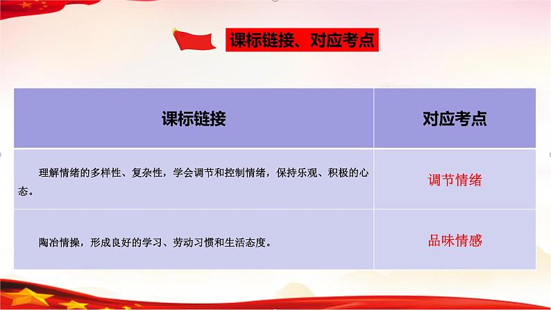 专题06  做情绪情感的主人（精讲课件）-2022年中考道德与法治一轮复习精品课件及模拟测试第4页