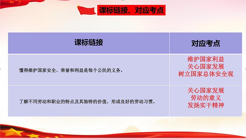 专题12  维护国家利益（精讲课件）-2022年中考道德与法治一轮复习精品课件及模拟测试第4页