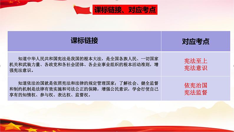 中考道德与法治一轮复习精品课件+模拟测试  专题13  坚持宪法至上（模拟测试）04