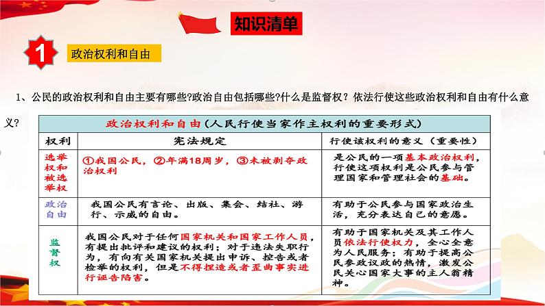 专题14  理解权利义务（精讲课件）-2022年中考道德与法治一轮复习精品课件及模拟测试第8页