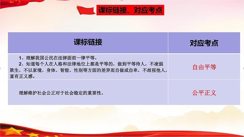 专题16  崇尚法治精神（精讲课件）-2022年中考道德与法治一轮复习精品课件及模拟测试第4页