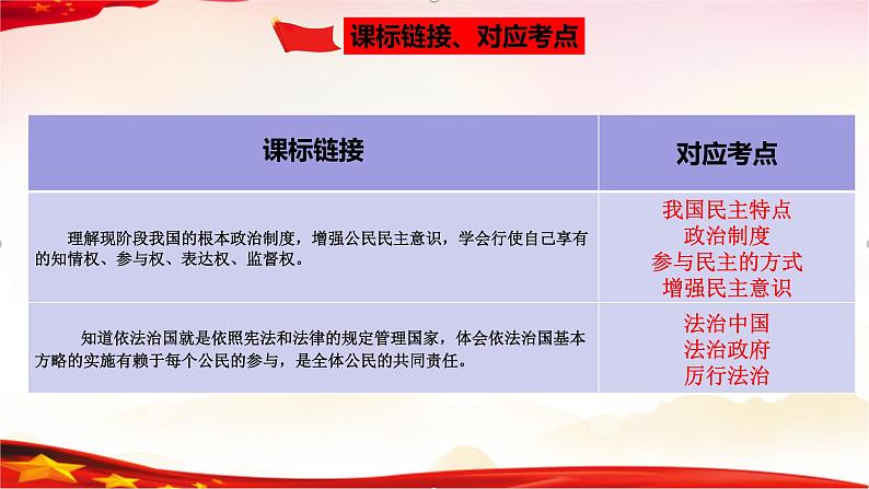 中考道德与法治一轮复习精品课件+模拟测试  专题18  民主与法治（模拟测试）05