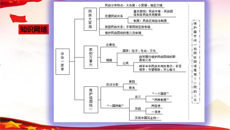 中考道德与法治一轮复习精品课件+模拟测试  专题20 和谐与梦想（模拟测试）03