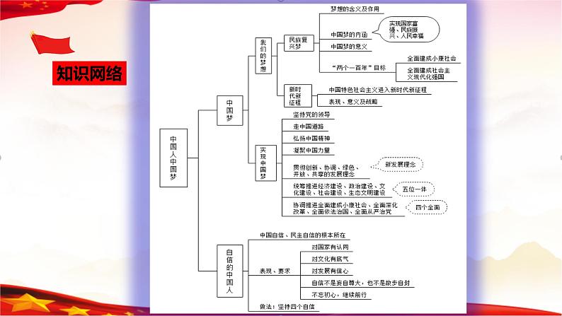 中考道德与法治一轮复习精品课件+模拟测试  专题20 和谐与梦想（模拟测试）04