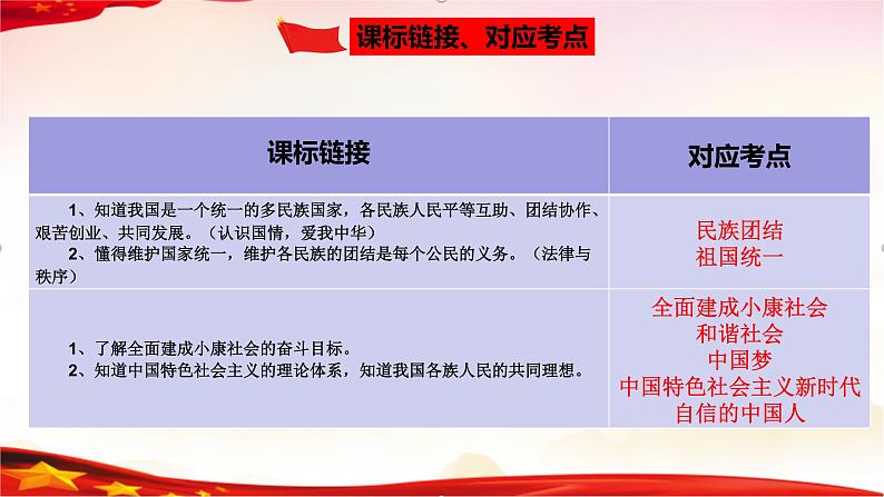 中考道德与法治一轮复习精品课件+模拟测试  专题20 和谐与梦想（模拟测试）05