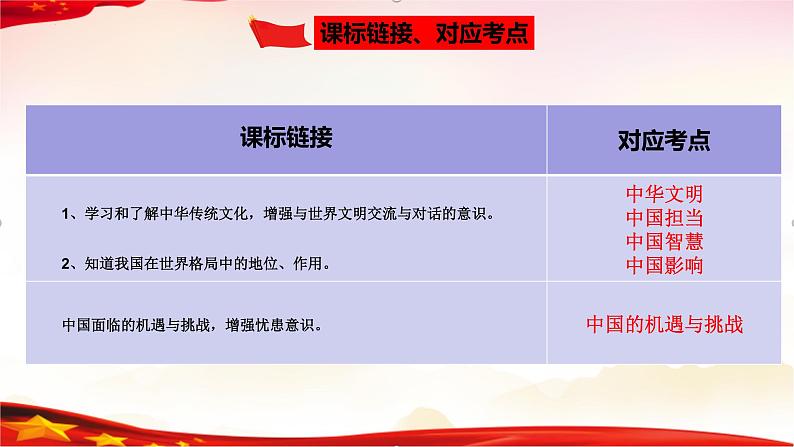 专题22 世界舞台上的中国（精讲课件）-2022年中考道德与法治一轮复习精品课件及模拟测试第4页