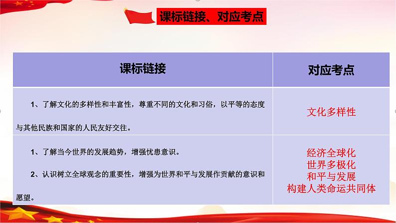 专题21 我们共同的世界（精讲课件）-2022年中考道德与法治一轮复习精品课件及模拟测试第5页