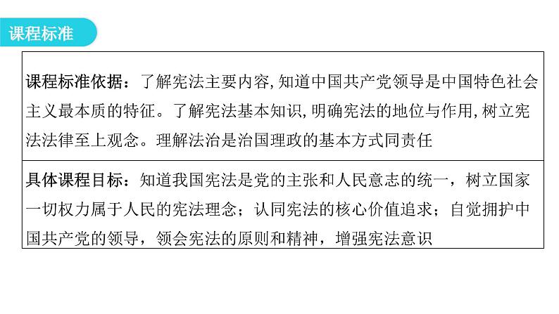 人教版八年级道德与法治下册第一课时党的主张和人民意志的统一教学课件第3页