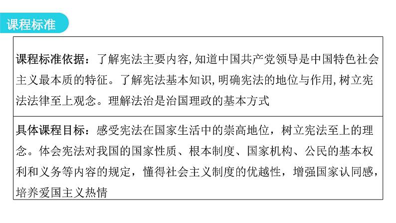 人教版八年级道德与法治下册第一课时坚持依宪治国教学课件第3页