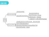 人教版八年级道德与法治下册第一课时坚持依宪治国教学课件