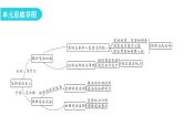 人教版八年级道德与法治下册第一单元复习教学课件