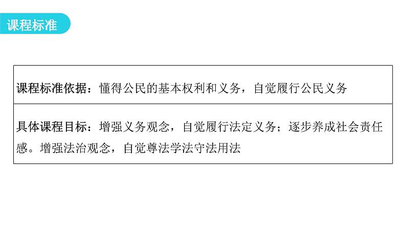 人教版八年级道德与法治下册第二课时依法履行义务教学课件第3页