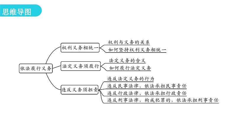 人教版八年级道德与法治下册第二课时依法履行义务教学课件第4页