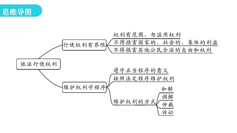 人教版八年级道德与法治下册第二课时依法行使权利教学课件第4页