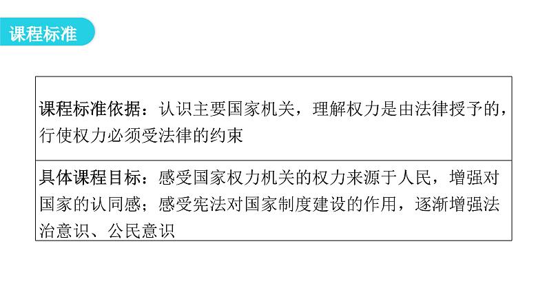 人教版八年级道德与法治下册第一课时国家权力机关教学课件第3页