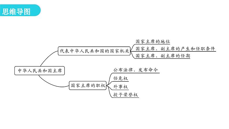 人教版八年级道德与法治下册第二课时中华人民共和国主席教学课件第4页