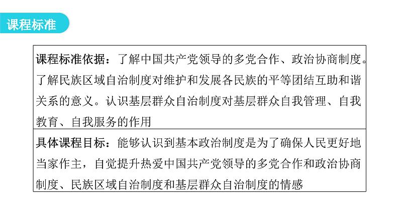 人教版八年级道德与法治下册第二课时基本政治制度教学课件第3页