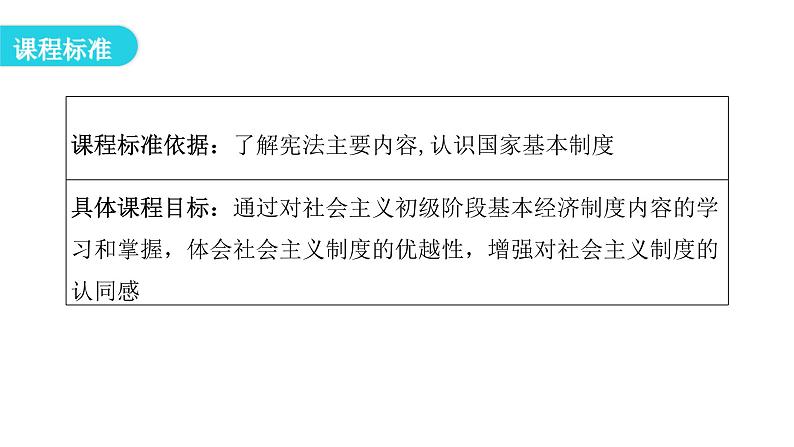 人教版八年级道德与法治下册第三课时基本经济制度教学课件第3页