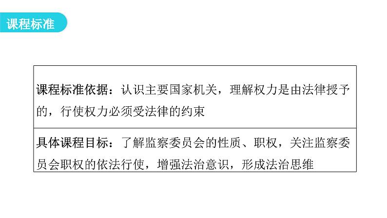 人教版八年级道德与法治下册第四课时国家监察机关教学课件第3页